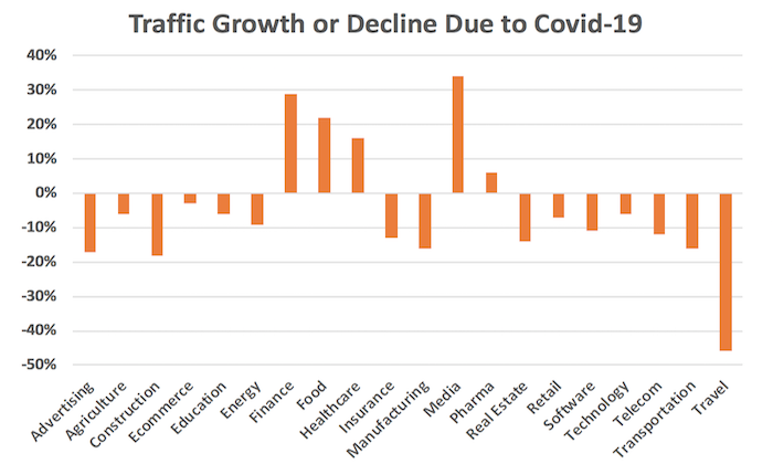 Coronavirus Trends